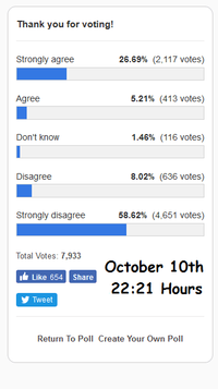 USA Today Poll Oct 10 2017.png