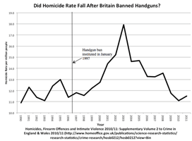 UK Homicide Rate.PNG