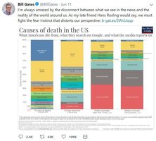 bill-gates-cause-of-death-infographic-tweet-20063150.jpeg