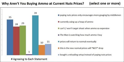 why not buy ammo.jpg