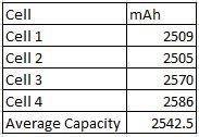 Cell Capacity Chart.JPG