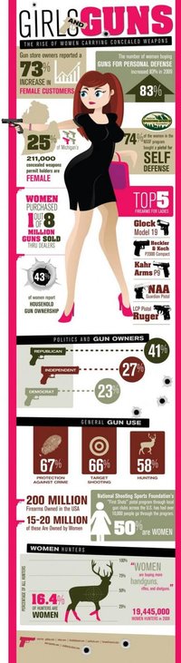 girls--guns--the-rise-of-women-carrying-concealed-weapons_502917c2111e4_w594.jpg