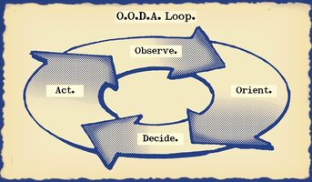 Boyd's OODA Loop Simple.jpg