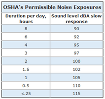 permissible-noise-exposures.png