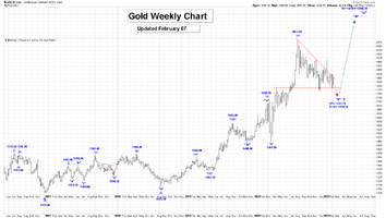 gold_weekly.png