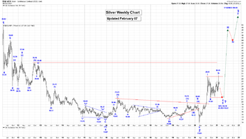 silver_weekly_chart.png