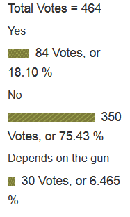 poll results.png
