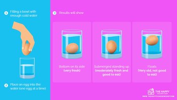 Egg-Float-Test-How-To.jpg
