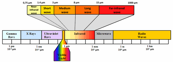 Spectrum+of+electromagnetic+radiation.png