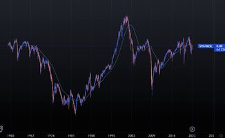 sp500overm2.png