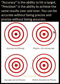 accuracy precision differences.png