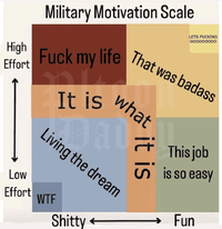 military motivation.png