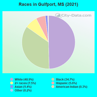 races-Gulfport-MS.png