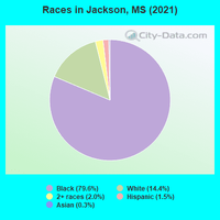 races-Jackson-MS.png