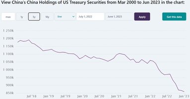 China Treasury holdings.jpg