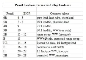 Pencil_hardness_versus_lead_alloy_hardness2-579x402.jpg