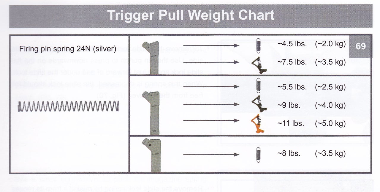 3815d1359930976-connector-comparison-test-trigger-pull-weight-chart.jpg