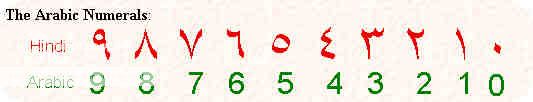 arabic-number-chart.jpg