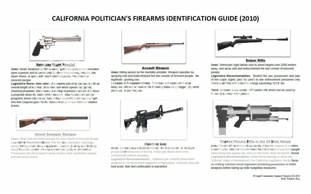 CaliforniaPoliticianFirearmsIdentificationGuide.jpg