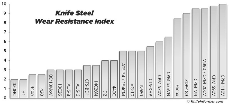 Steel-charts-wear-resistance.jpg