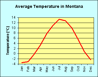 montana_temperature.gif